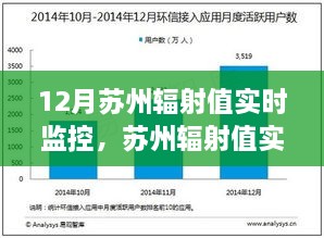 蘇州輻射實時監(jiān)控指南，初學者到進階用戶的全方位教程