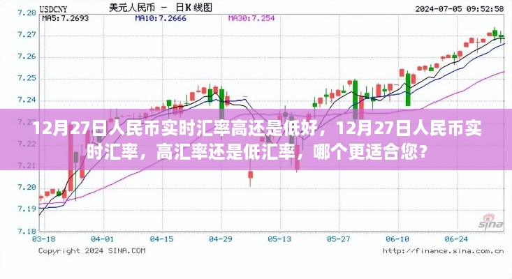 12月27日人民幣實(shí)時(shí)匯率解析，高還是低，哪個(gè)更適合您？