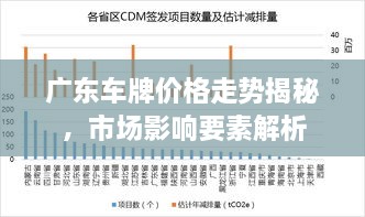 廣東車牌價(jià)格走勢揭秘，市場影響要素解析