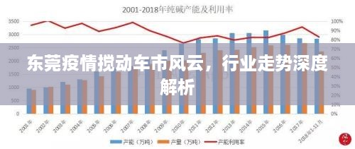 東莞疫情攪動(dòng)車市風(fēng)云，行業(yè)走勢(shì)深度解析