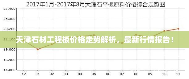 天津石材工程板價(jià)格走勢(shì)解析，最新行情報(bào)告！