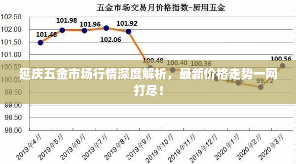 延慶五金市場行情深度解析，最新價格走勢一網(wǎng)打盡！