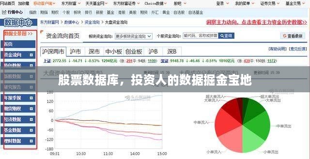 股票數(shù)據(jù)庫，投資人的數(shù)據(jù)掘金寶地