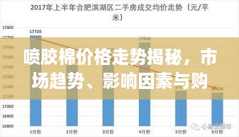 噴膠棉價格走勢揭秘，市場趨勢、影響因素與購買指南