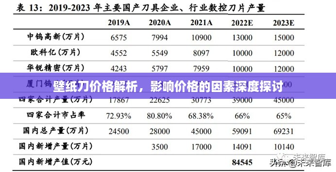 壁紙刀價(jià)格解析，影響價(jià)格的因素深度探討