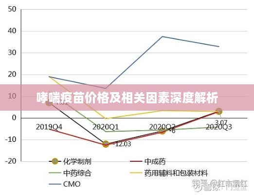 哮喘疫苗價格及相關(guān)因素深度解析