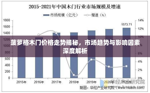 菠蘿格木門價(jià)格走勢揭秘，市場趨勢與影響因素深度解析