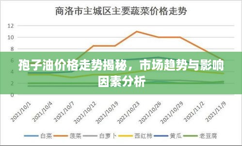 孢子油價(jià)格走勢揭秘，市場趨勢與影響因素分析