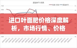 進(jìn)口葉面肥價(jià)格深度解析，市場行情、價(jià)格走勢一網(wǎng)打盡！