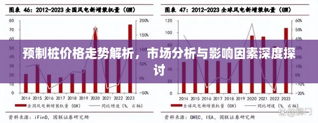 預(yù)制樁價(jià)格走勢解析，市場分析與影響因素深度探討