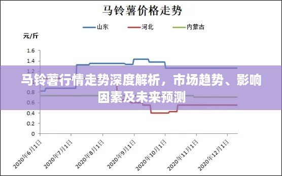 馬鈴薯行情走勢(shì)深度解析，市場(chǎng)趨勢(shì)、影響因素及未來(lái)預(yù)測(cè)