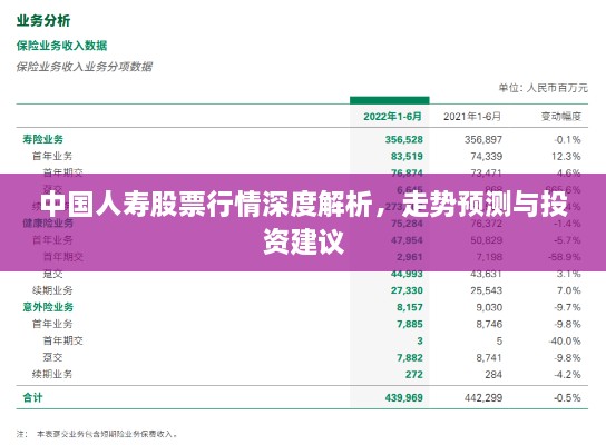 中國人壽股票行情深度解析，走勢預測與投資建議