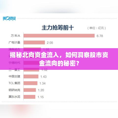 揭秘北向資金流入，如何洞察股市資金流向的秘密？