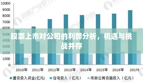 股票上市對(duì)公司的利弊分析，機(jī)遇與挑戰(zhàn)并存