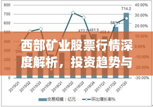 西部礦業(yè)股票行情深度解析，投資趨勢與前景展望