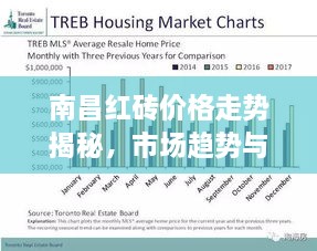 南昌紅磚價格走勢揭秘，市場趨勢與影響因素深度解析