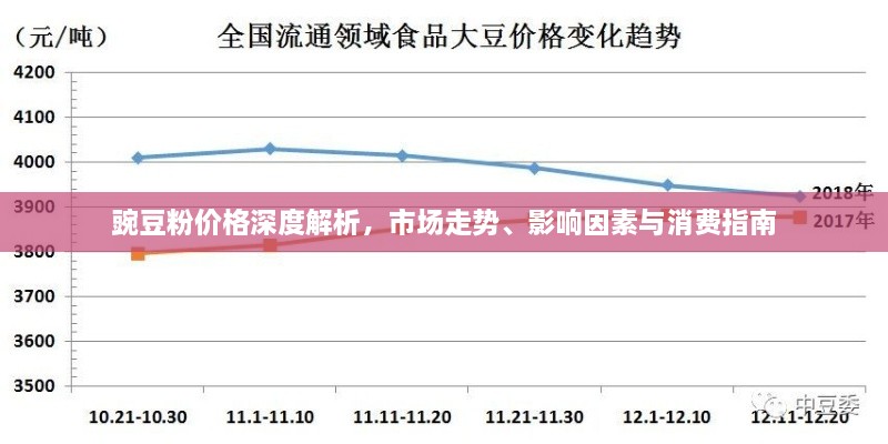 豌豆粉價(jià)格深度解析，市場(chǎng)走勢(shì)、影響因素與消費(fèi)指南