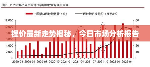 鋰價(jià)最新走勢(shì)揭秘，今日市場(chǎng)分析報(bào)告