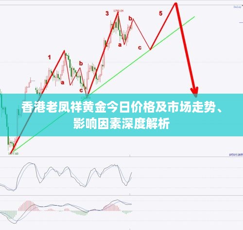 香港老鳳祥黃金今日價格及市場走勢、影響因素深度解析