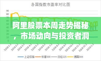 阿里股票本周走勢揭秘，市場動向與投資者洞察