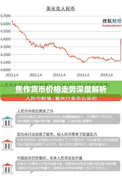 焦作貨幣價(jià)格走勢深度解析