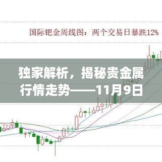 獨(dú)家解析，揭秘貴金屬行情走勢(shì)——11月9日市場(chǎng)分析