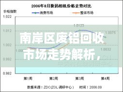 南岸區(qū)廢鋁回收市場走勢解析，最新行情分析報告！