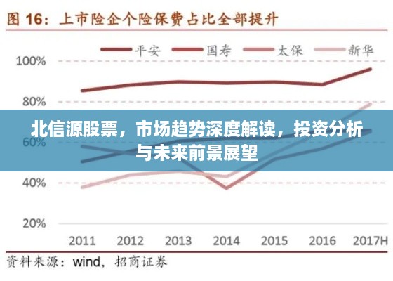 北信源股票，市場(chǎng)趨勢(shì)深度解讀，投資分析與未來前景展望