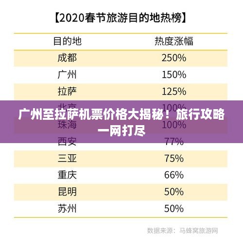 廣州至拉薩機(jī)票價(jià)格大揭秘！旅行攻略一網(wǎng)打盡