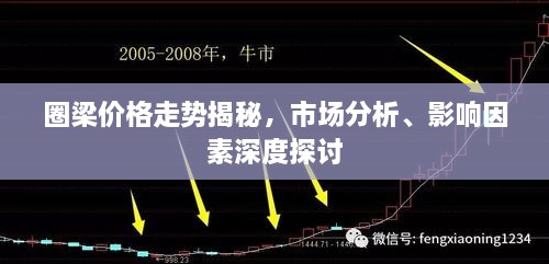 圈梁價格走勢揭秘，市場分析、影響因素深度探討