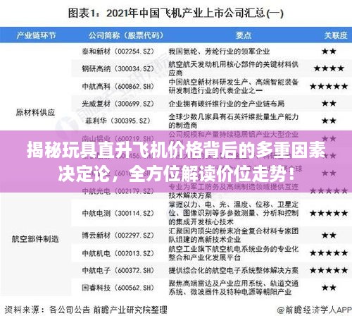 揭秘玩具直升飛機價格背后的多重因素決定論，全方位解讀價位走勢！