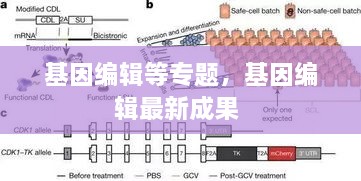 基因編輯等專題，基因編輯最新成果 