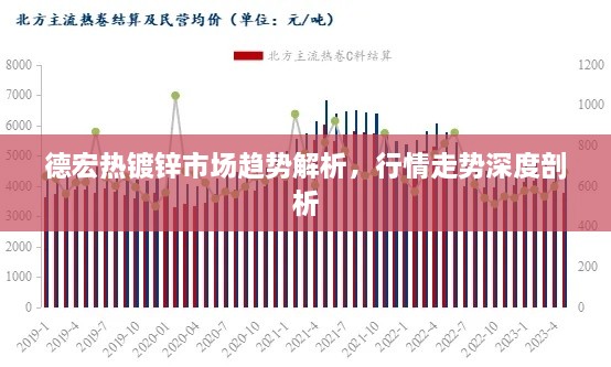 德宏熱鍍鋅市場趨勢解析，行情走勢深度剖析