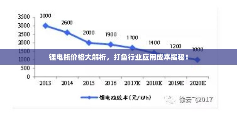 鋰電瓶?jī)r(jià)格大解析，打魚行業(yè)應(yīng)用成本揭秘！