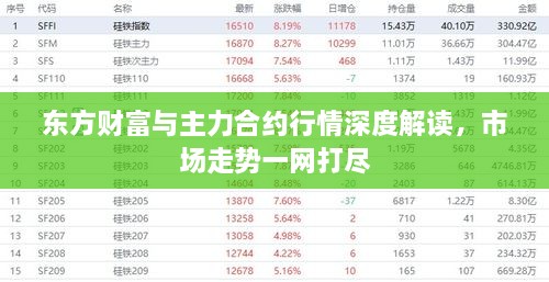 東方財富與主力合約行情深度解讀，市場走勢一網(wǎng)打盡