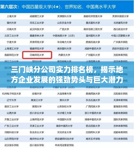 三門峽分公司實力排名榜，揭示地方企業(yè)發(fā)展的強勁勢頭與巨大潛力