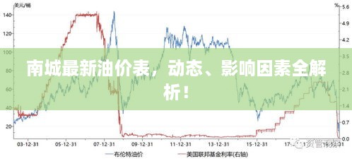 南城最新油價(jià)表，動(dòng)態(tài)、影響因素全解析！