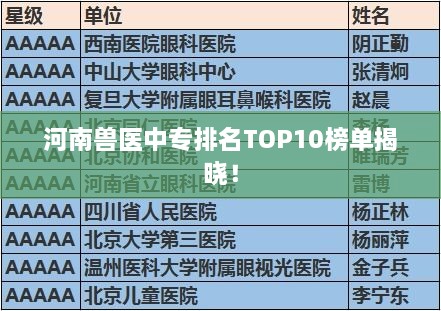 河南獸醫(yī)中專排名TOP10榜單揭曉！