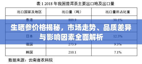 生曬參價格揭秘，市場走勢、品質(zhì)差異與影響因素全面解析