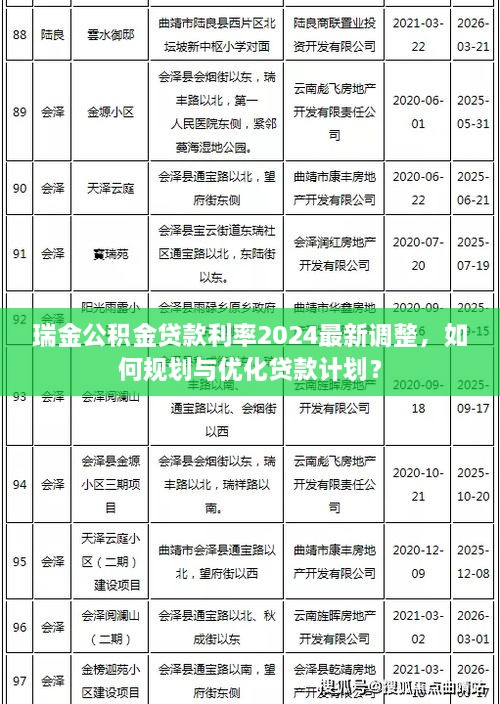 瑞金公積金貸款利率2024最新調(diào)整，如何規(guī)劃與優(yōu)化貸款計劃？