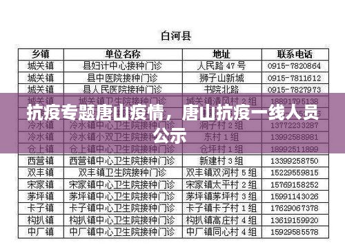 抗疫專題唐山疫情，唐山抗疫一線人員公示 