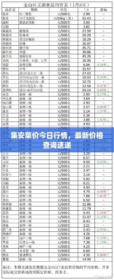 集安菜價(jià)今日行情，最新價(jià)格查詢速遞