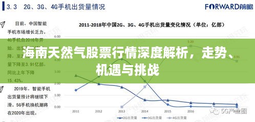 海南天然氣股票行情深度解析，走勢、機(jī)遇與挑戰(zhàn)