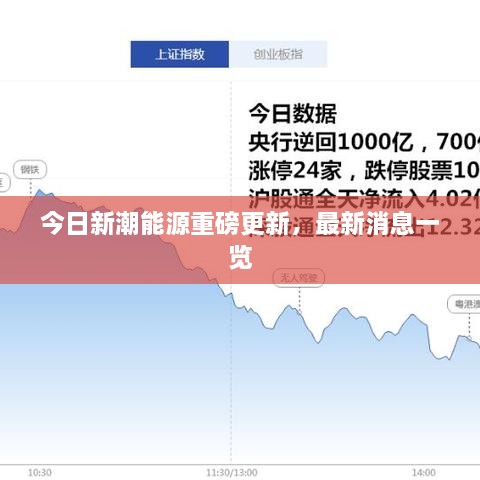 今日新潮能源重磅更新，最新消息一覽