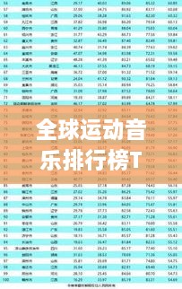 全球運動音樂排行榜TOP榜單揭曉！