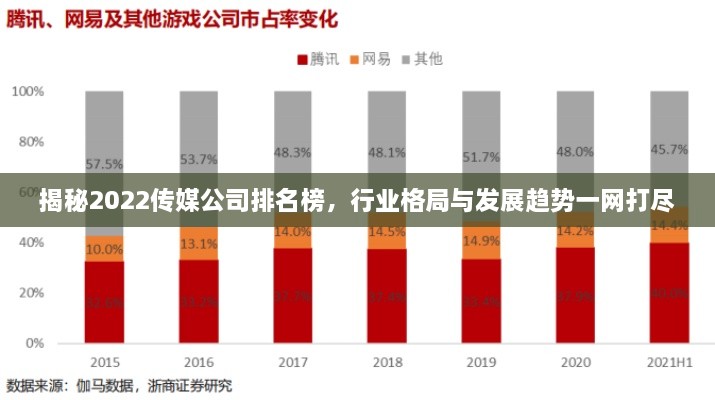 揭秘2022傳媒公司排名榜，行業(yè)格局與發(fā)展趨勢一網(wǎng)打盡