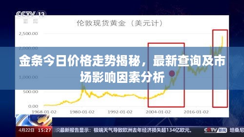 金條今日價(jià)格走勢(shì)揭秘，最新查詢及市場(chǎng)影響因素分析