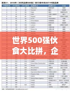 世界500強(qiáng)伙食大比拼，企業(yè)餐飲文化影響力榜單揭曉！