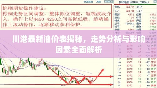 川港最新油價(jià)表揭秘，走勢分析與影響因素全面解析