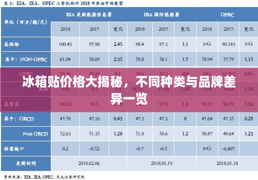 冰箱貼價(jià)格大揭秘，不同種類與品牌差異一覽